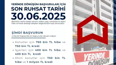 Niğde'de Depremzedelere Kredi Desteği