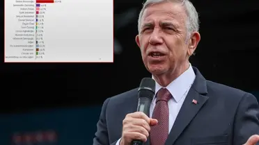 Yavaş'ın gözü anketlerde! Beklediği sonuçlar gelmeye devam ederse aday olacak