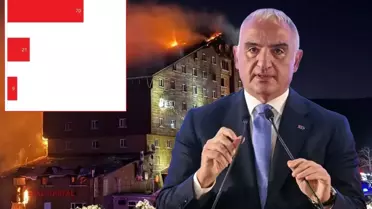 Kartalkaya yangıyla ilgili anket yapıldı, çıkan sonuç Bakan Ersoy'u üzecek