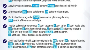 Elazığ'da Haftalık Asayiş Raporu