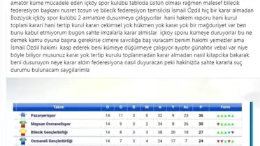 İçköyspor, Sahte İmza İddiasıyla Düşürüldü
