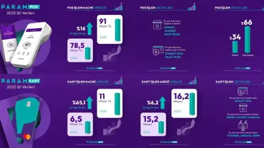 Param 2025 İlk Çeyrek Sonuçlarını Açıkladı