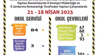 Eskişehir'de Okul Servisi Denetimi