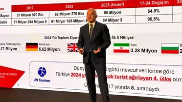 Türkiye o alanda rekor kırdı! Bir ilk yaşandı
