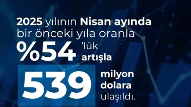 Savunma Sanayi İhracatı 539 Milyon Dolar