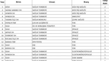Sakarya'ya 215 Sağlık Personeli Alımı Yapılacak