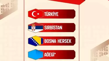 Türkiye, FIBA 2027'de C Grubu'nda