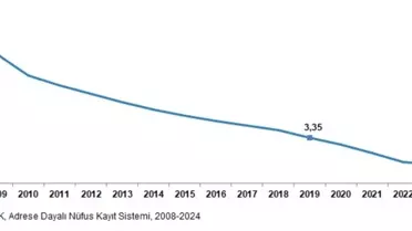 2024'te Ortalama Hanehalkı 3,11 Kişiye Düştü
