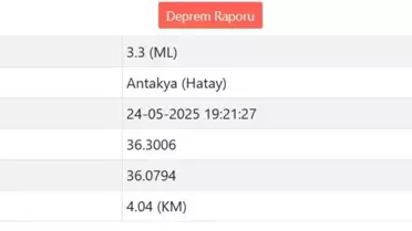 Antakya'da 3.3 Büyüklüğünde Deprem