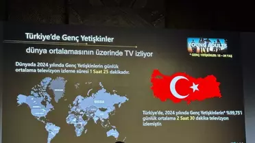 Televizyonun Marka Yolculuğundaki Rolü Tartışıldı