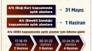 Emeklilere Bayram İkramiyesi Müjdesi