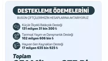 Çiftçilere 251 Milyon TL Destek Ödemesi