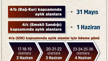 Emeklilere Bayram İkramiyesi Tarihleri Açıklandı