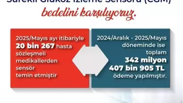Diyabet Hastalarına Destek
