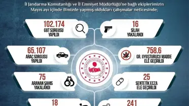 Sinop'ta Suçla Mücadele: 75 Şahıs Yakalandı