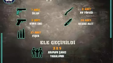 Sivas'ta Uyuşturucu ve Asayiş Operasyonları