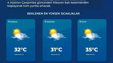Kurban Bayramı'nda Sıcak Hava