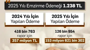 Bakan Işıkhan'dan Emzirme Ödeneği Açıklaması