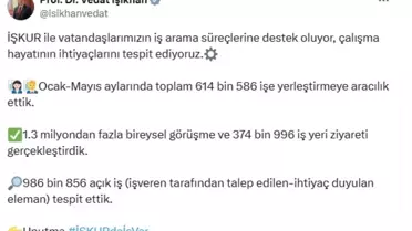İŞKUR, 614 Bin İşe Yerleştirdi