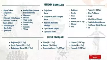 Silivri Belediyesi Kültür Merkezi Yaz Dönemi Kursları Başladı