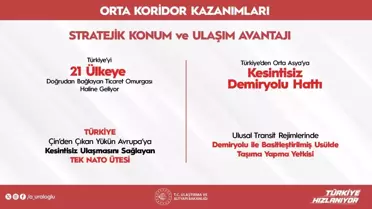 Orta Koridor: Türkiye’nin Ekonomik Bağlantısı