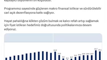 Bakan Şimşek: İşsizlik Düşük Seyrediyor
