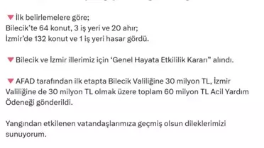 Bakan Yerlikaya'dan Deprem Açıklaması