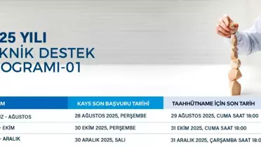 Trakya'dan 2.5 Milyon TL Teknik Destek Programı