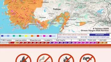 Yüksek Sıcaklık Uyarısı