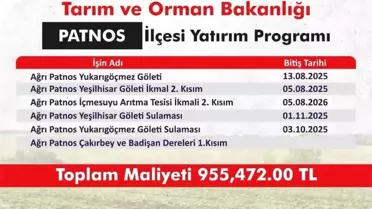Patnos'ta 955 Milyon TL'lik Tarımsal Yatırım