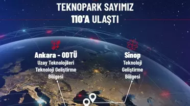 Türkiye'de 110. Teknopark Kuruldu
