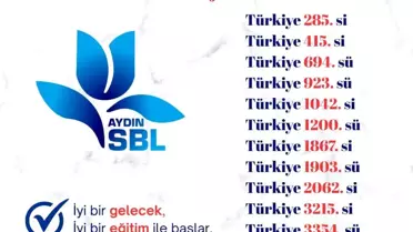 Aydın Lisesi, YKS'de İlk Bin İçinde