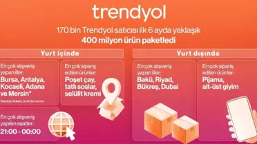 Trendyol 2025'in Alışveriş Haritasını Açıkladı