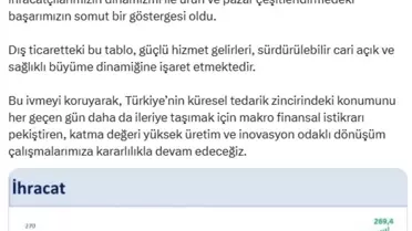 İhracat Temmuz'da Rekor Kırdı