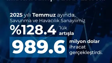 Savunma ve Havacılık Sanayiinde İhracat Artışı Devam Ediyor