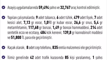 Elazığ'da Asayiş Olaylarında 262 Gözaltı
