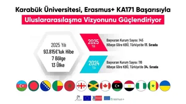 Karabük Üniversitesi Erasmus+ Başarısı