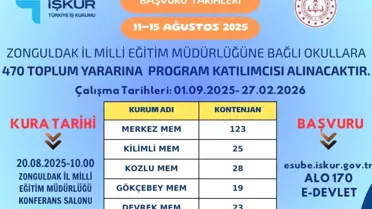 Zonguldak'ta 470 TYP Personeli Alınacak