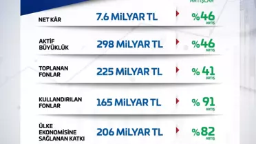 '2025'in İlk Yarısında Güçlü Finansal Performans'