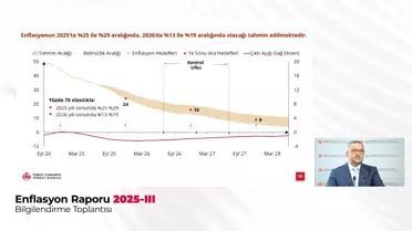 Merkez Bankası 2025 Enflasyon Tahminini Açıkladı