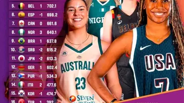 Türkiye Kadın Basketbol Takımı 16. Sırada