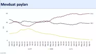 Bakan Şimşek 'Tarihi zirve' diye duyurdu: 174,4 milyar dolara yükseldi