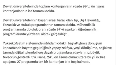 2025-YKS Sonuçları: Kontenjanlar Dolduruldu