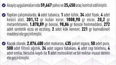 Elazığ'da 261 Asayiş Olayı: 183 Yakalandı, 26 Tutuklandı