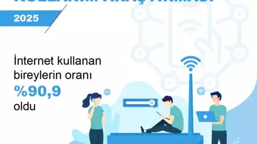 İnternet Kullanımı Artışta