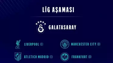 Galatasaray'ın Şampiyonlar Ligi Rakipleri Belli Oldu