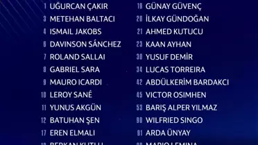 Galatasaray'ın Şampiyonlar Ligi Kadrosu Açıklandı