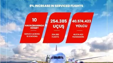 Türk Hava Yolları'ndan Yaz Operasyonu Başarısı