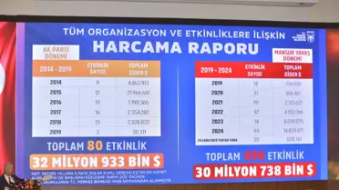Mansur Yavaş: Adalet İstiyoruz