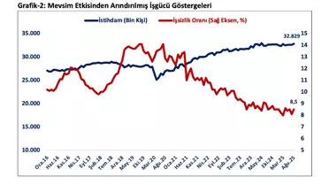 Ağustos'ta Cari Hesapta 5 Milyar Dolar Fazla Bekleniyor